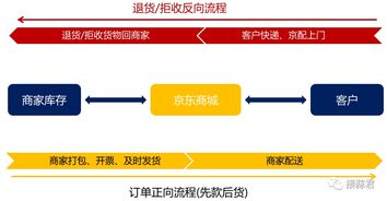 产品开发必看 一篇讲透,双轮驱动的核心业务模式 技术领导力 CSDN博客