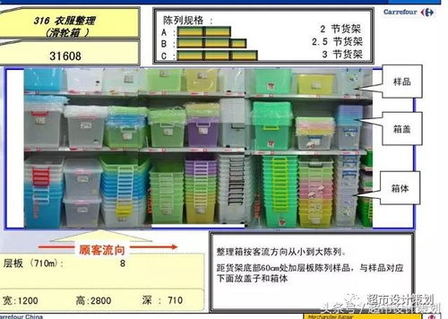 家乐福超市家居用品陈列规范指引