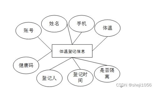 nodejs计算机毕业设计基于疫情防控的超市管理系统express 程序 lw