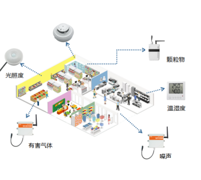 智慧商场,感受品质和体验的双重提升