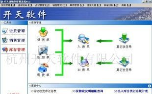 供应超市软件.超市收款软件.商场收银软件.POS软件_世界工厂网中国产品信息库