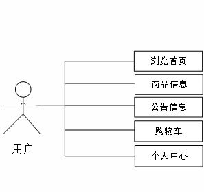 毕业设计springboot超市货品信息管理系统