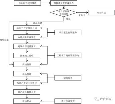 红星美凯龙(拟IPO):经营全国214个家居商场,国内市场份额第一,平台化战略拓展业务布局,巩固行业龙头地位