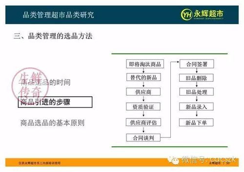 永辉超市店长品类管理ppt